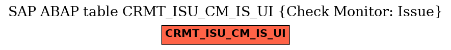 E-R Diagram for table CRMT_ISU_CM_IS_UI (Check Monitor: Issue)