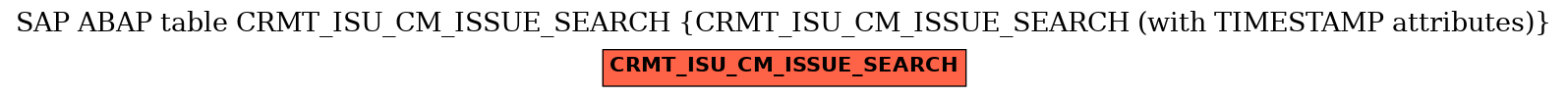 E-R Diagram for table CRMT_ISU_CM_ISSUE_SEARCH (CRMT_ISU_CM_ISSUE_SEARCH (with TIMESTAMP attributes))