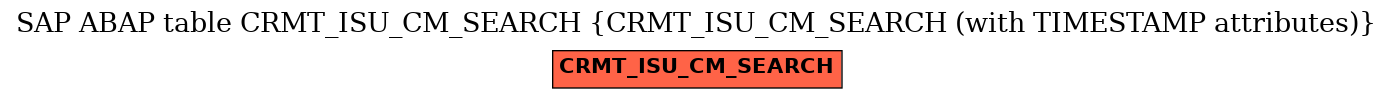 E-R Diagram for table CRMT_ISU_CM_SEARCH (CRMT_ISU_CM_SEARCH (with TIMESTAMP attributes))