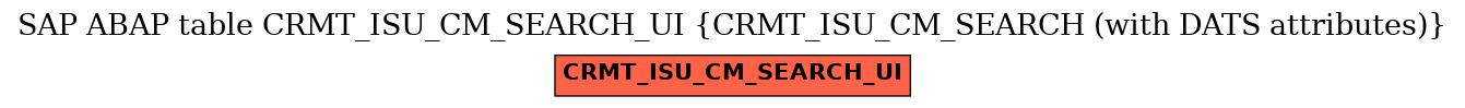 E-R Diagram for table CRMT_ISU_CM_SEARCH_UI (CRMT_ISU_CM_SEARCH (with DATS attributes))