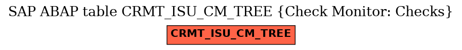 E-R Diagram for table CRMT_ISU_CM_TREE (Check Monitor: Checks)