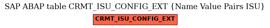 E-R Diagram for table CRMT_ISU_CONFIG_EXT (Name Value Pairs ISU)