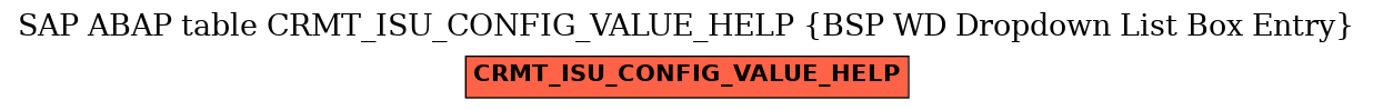 E-R Diagram for table CRMT_ISU_CONFIG_VALUE_HELP (BSP WD Dropdown List Box Entry)
