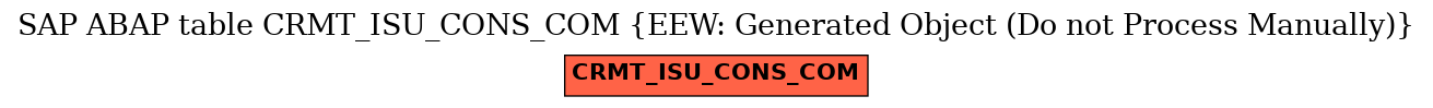 E-R Diagram for table CRMT_ISU_CONS_COM (EEW: Generated Object (Do not Process Manually))