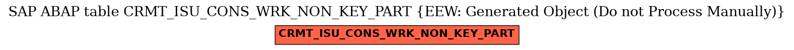 E-R Diagram for table CRMT_ISU_CONS_WRK_NON_KEY_PART (EEW: Generated Object (Do not Process Manually))