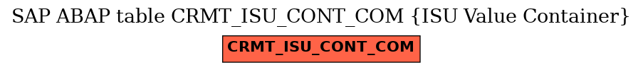 E-R Diagram for table CRMT_ISU_CONT_COM (ISU Value Container)