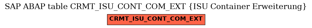 E-R Diagram for table CRMT_ISU_CONT_COM_EXT (ISU Container Erweiterung)