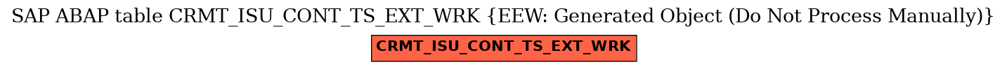 E-R Diagram for table CRMT_ISU_CONT_TS_EXT_WRK (EEW: Generated Object (Do Not Process Manually))