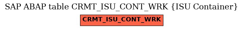 E-R Diagram for table CRMT_ISU_CONT_WRK (ISU Container)