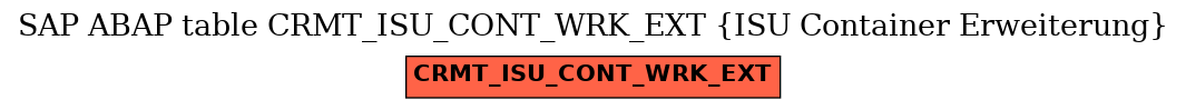 E-R Diagram for table CRMT_ISU_CONT_WRK_EXT (ISU Container Erweiterung)