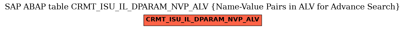 E-R Diagram for table CRMT_ISU_IL_DPARAM_NVP_ALV (Name-Value Pairs in ALV for Advance Search)