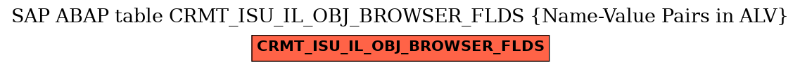 E-R Diagram for table CRMT_ISU_IL_OBJ_BROWSER_FLDS (Name-Value Pairs in ALV)