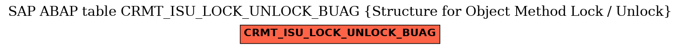 E-R Diagram for table CRMT_ISU_LOCK_UNLOCK_BUAG (Structure for Object Method Lock / Unlock)