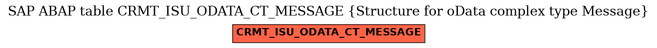 E-R Diagram for table CRMT_ISU_ODATA_CT_MESSAGE (Structure for oData complex type Message)
