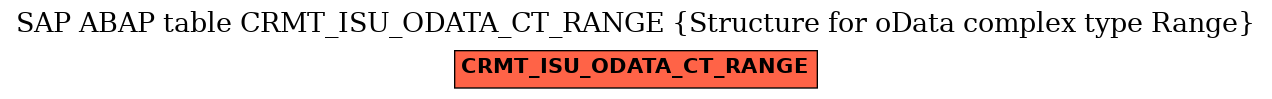 E-R Diagram for table CRMT_ISU_ODATA_CT_RANGE (Structure for oData complex type Range)