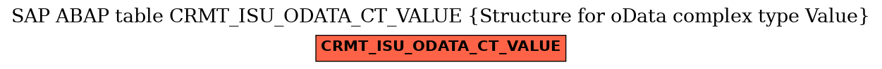 E-R Diagram for table CRMT_ISU_ODATA_CT_VALUE (Structure for oData complex type Value)