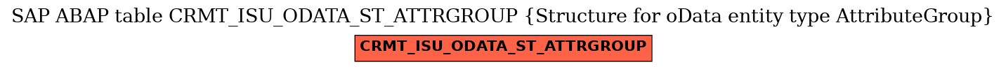 E-R Diagram for table CRMT_ISU_ODATA_ST_ATTRGROUP (Structure for oData entity type AttributeGroup)