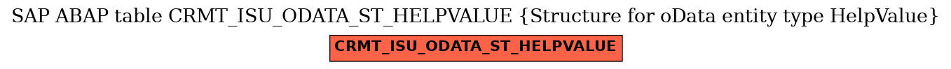 E-R Diagram for table CRMT_ISU_ODATA_ST_HELPVALUE (Structure for oData entity type HelpValue)