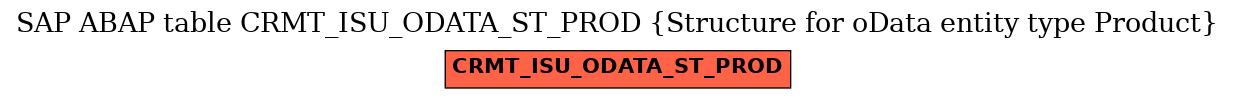 E-R Diagram for table CRMT_ISU_ODATA_ST_PROD (Structure for oData entity type Product)