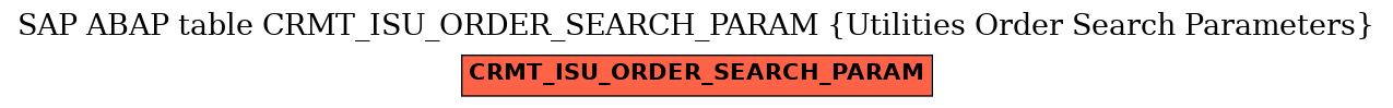 E-R Diagram for table CRMT_ISU_ORDER_SEARCH_PARAM (Utilities Order Search Parameters)