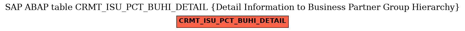 E-R Diagram for table CRMT_ISU_PCT_BUHI_DETAIL (Detail Information to Business Partner Group Hierarchy)