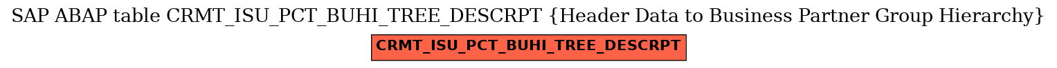 E-R Diagram for table CRMT_ISU_PCT_BUHI_TREE_DESCRPT (Header Data to Business Partner Group Hierarchy)
