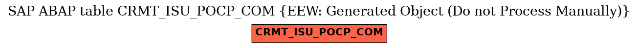 E-R Diagram for table CRMT_ISU_POCP_COM (EEW: Generated Object (Do not Process Manually))