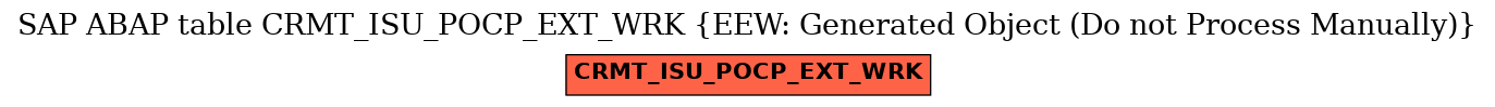 E-R Diagram for table CRMT_ISU_POCP_EXT_WRK (EEW: Generated Object (Do not Process Manually))
