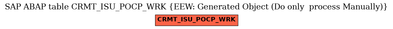 E-R Diagram for table CRMT_ISU_POCP_WRK (EEW: Generated Object (Do only  process Manually))