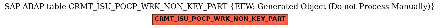 E-R Diagram for table CRMT_ISU_POCP_WRK_NON_KEY_PART (EEW: Generated Object (Do not Process Manually))