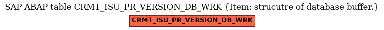 E-R Diagram for table CRMT_ISU_PR_VERSION_DB_WRK (Item: strucutre of database buffer.)