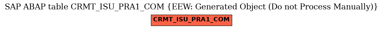 E-R Diagram for table CRMT_ISU_PRA1_COM (EEW: Generated Object (Do not Process Manually))