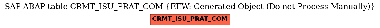 E-R Diagram for table CRMT_ISU_PRAT_COM (EEW: Generated Object (Do not Process Manually))