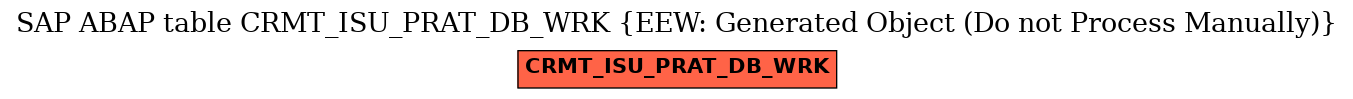 E-R Diagram for table CRMT_ISU_PRAT_DB_WRK (EEW: Generated Object (Do not Process Manually))