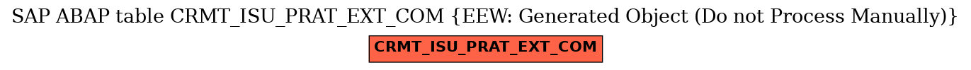 E-R Diagram for table CRMT_ISU_PRAT_EXT_COM (EEW: Generated Object (Do not Process Manually))
