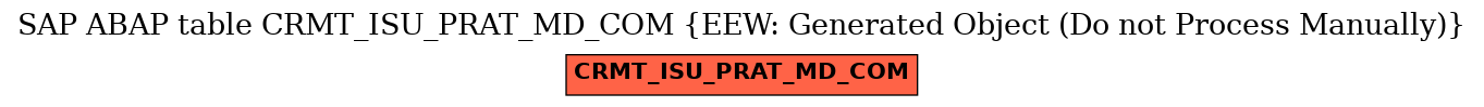 E-R Diagram for table CRMT_ISU_PRAT_MD_COM (EEW: Generated Object (Do not Process Manually))