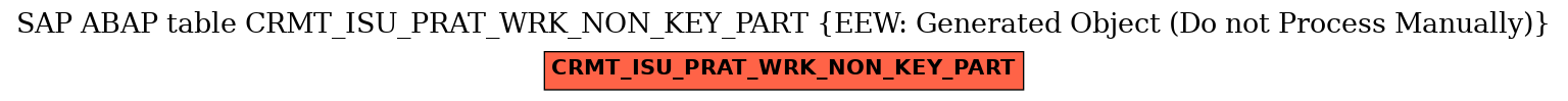 E-R Diagram for table CRMT_ISU_PRAT_WRK_NON_KEY_PART (EEW: Generated Object (Do not Process Manually))