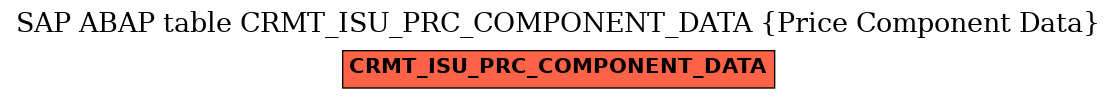 E-R Diagram for table CRMT_ISU_PRC_COMPONENT_DATA (Price Component Data)