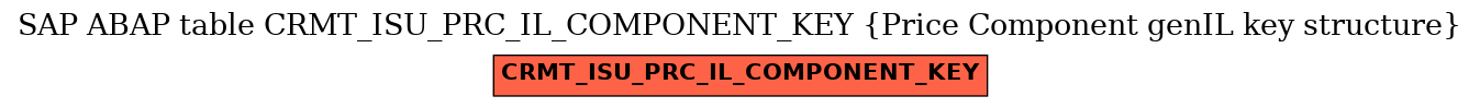 E-R Diagram for table CRMT_ISU_PRC_IL_COMPONENT_KEY (Price Component genIL key structure)