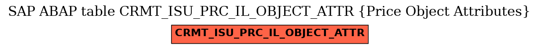 E-R Diagram for table CRMT_ISU_PRC_IL_OBJECT_ATTR (Price Object Attributes)