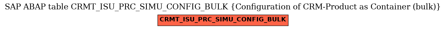 E-R Diagram for table CRMT_ISU_PRC_SIMU_CONFIG_BULK (Configuration of CRM-Product as Container (bulk))