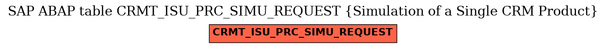 E-R Diagram for table CRMT_ISU_PRC_SIMU_REQUEST (Simulation of a Single CRM Product)
