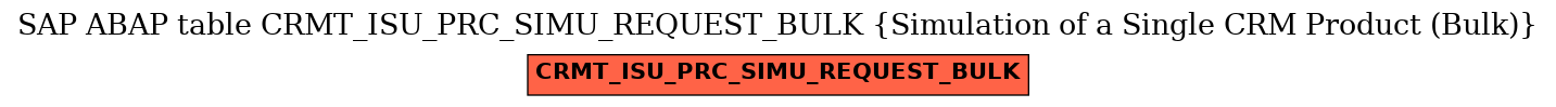 E-R Diagram for table CRMT_ISU_PRC_SIMU_REQUEST_BULK (Simulation of a Single CRM Product (Bulk))
