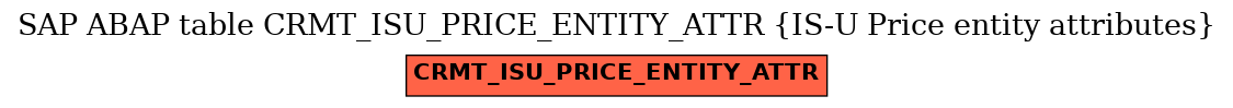 E-R Diagram for table CRMT_ISU_PRICE_ENTITY_ATTR (IS-U Price entity attributes)
