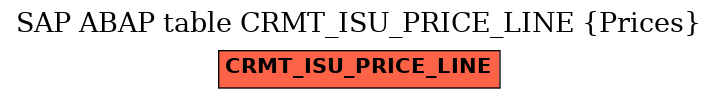 E-R Diagram for table CRMT_ISU_PRICE_LINE (Prices)