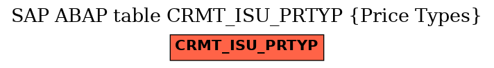 E-R Diagram for table CRMT_ISU_PRTYP (Price Types)