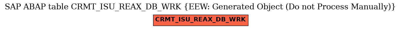 E-R Diagram for table CRMT_ISU_REAX_DB_WRK (EEW: Generated Object (Do not Process Manually))