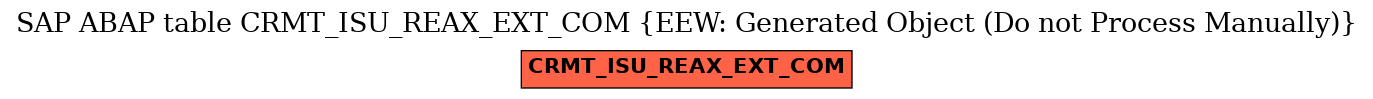 E-R Diagram for table CRMT_ISU_REAX_EXT_COM (EEW: Generated Object (Do not Process Manually))
