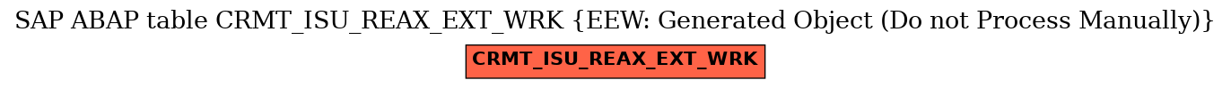 E-R Diagram for table CRMT_ISU_REAX_EXT_WRK (EEW: Generated Object (Do not Process Manually))