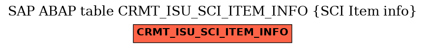 E-R Diagram for table CRMT_ISU_SCI_ITEM_INFO (SCI Item info)